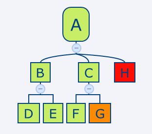 https://km2blog.files.wordpress.com/2015/02/argumentation-arbre.jpg